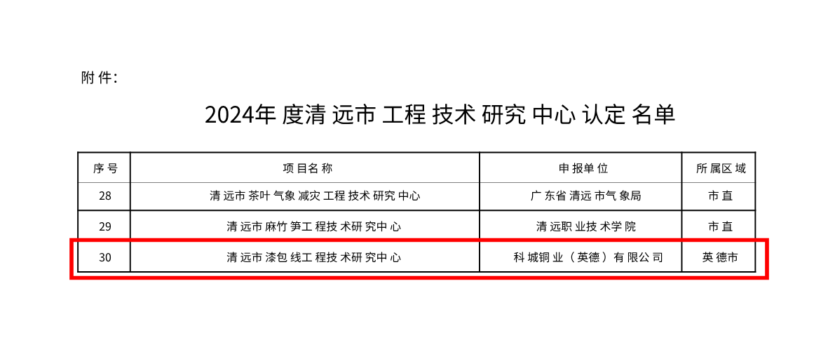 附件：2024年度清遠(yuǎn)市工程技術(shù)研究中心認(rèn)定名單.png